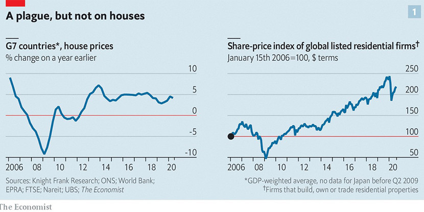 Biểu đồ giá bất động sản tại các nước thuộc khối G7 từ năm 2006 tới nay