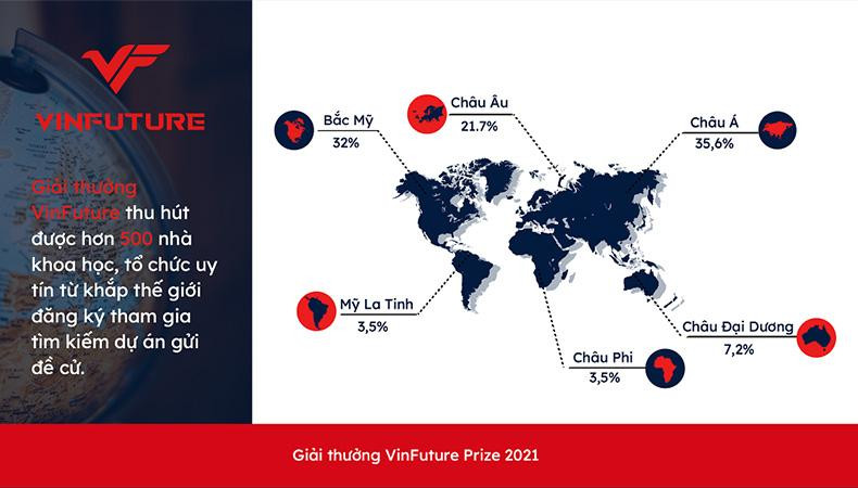VinFuture tập trung vào các nghiên cứu công nghệ có tiềm năng tạo ra tác động tích cực trên quy mô lớn, có thể tiếp cận được bởi hàng triệu người trên thế giới.