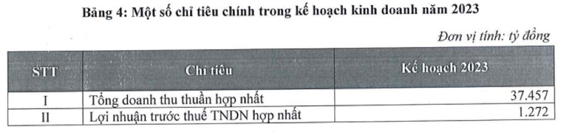 Ảnh chụp từ Công bố thông tin của GELEX Ảnh chụp từ Công bố thông tin của GELEX