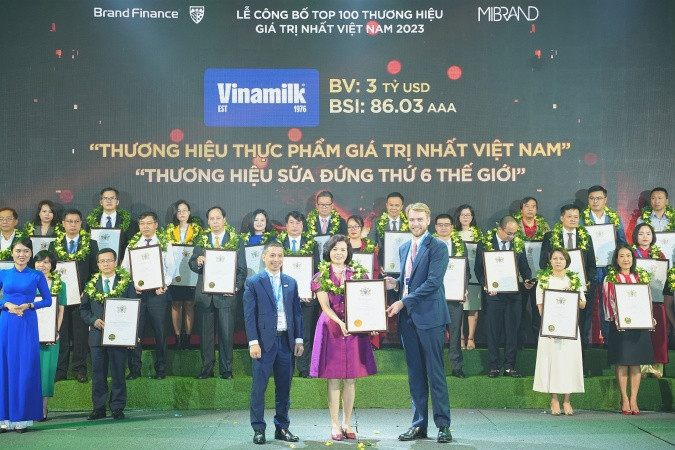 Vinamilk được vinh danh là Thương hiệu sữa đứng thứ 6 thế giới tại Lễ công bố Top 100 thương hiệu có giá trị nhất Việt Nam 2023 vừa qua Vinamilk được vinh danh là Thương hiệu sữa đứng thứ 6 thế giới tại Lễ công bố Top 100 thương hiệu có giá trị nhất Việt Nam 2023 vừa qua