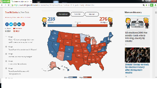 Ông Donald Trump chiến thắng, trở thành Tổng thống thứ 45 của nước Mỹ ảnh 8