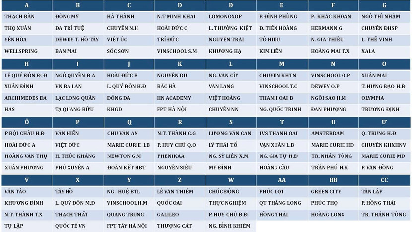Toàn bộ 32 bảng đấu của mùa giải học sinh THPT Hà Nội 2025