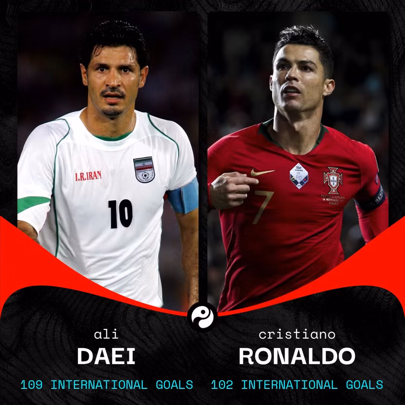 Ronaldo chỉ còn kém kỷ lục của huyền thoại Ali Daei 7 bàn thắng cho ĐTQG Ronaldo chỉ còn kém kỷ lục của huyền thoại Ali Daei 7 bàn thắng cho ĐTQG