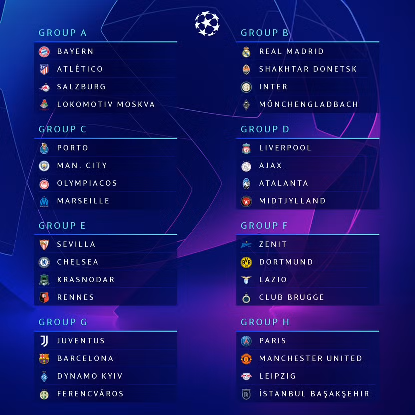 8 bảng đấu của Champions League 2020/21