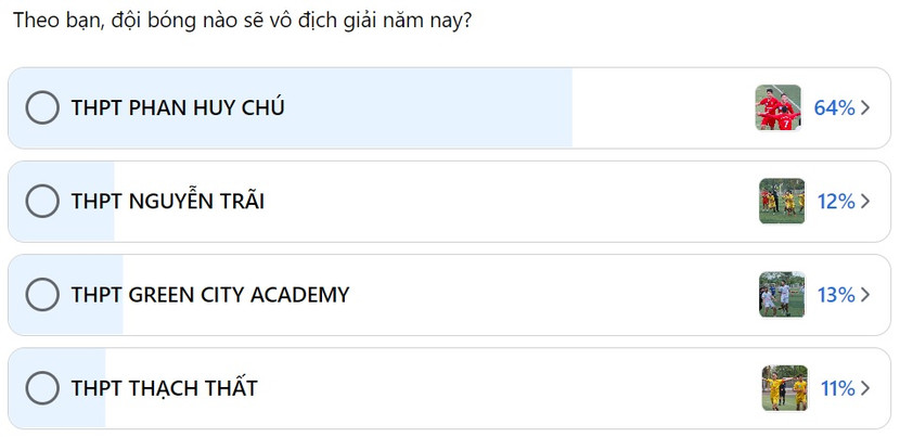 Kết quả bình chọn trên diễn đàn sau 1 ngày Kết quả bình chọn trên diễn đàn sau 1 ngày