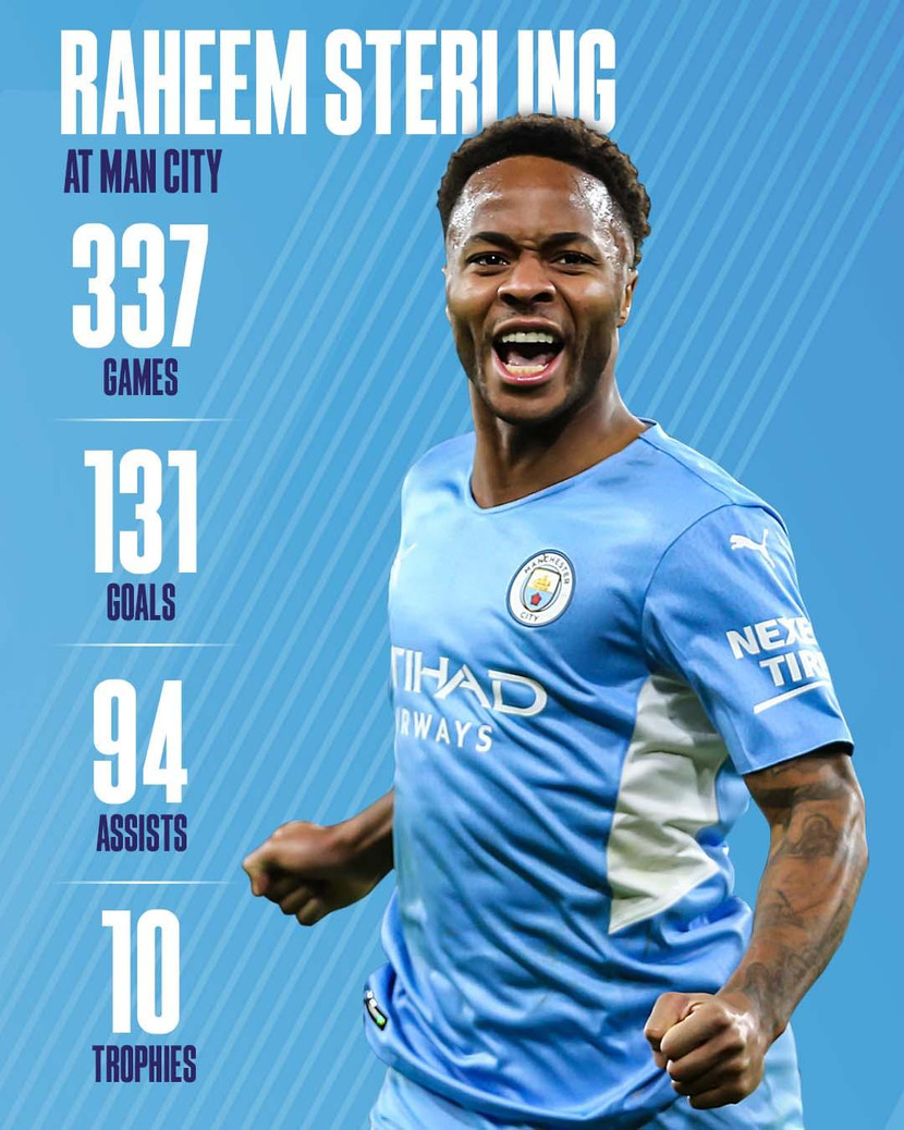 Trong 7 năm ở Man City, Sterling đá 337 trận, ghi 131 bàn, 94 kiến tạo và có 10 danh hiệu lớn