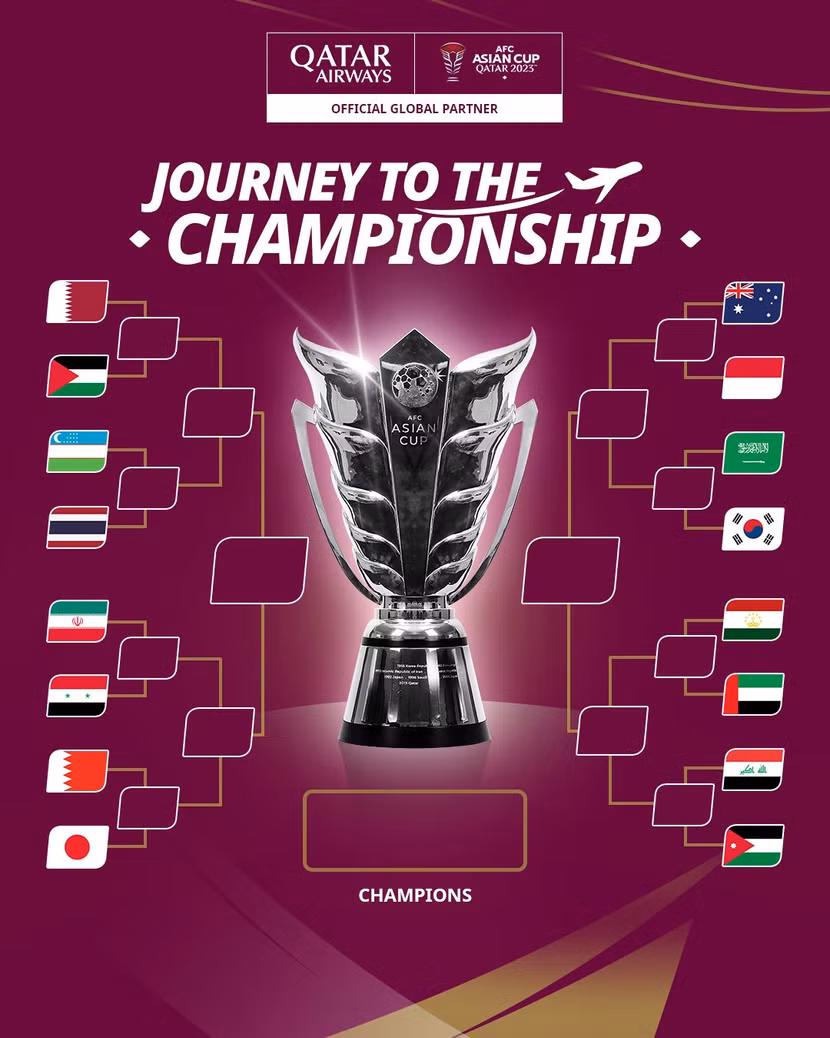 Nhánh đấu vòng loại trực tiếp Asian Cup 2023