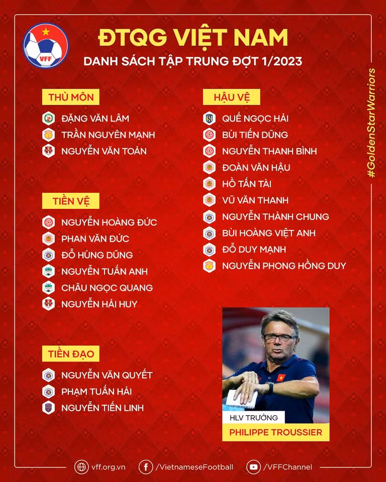Danh sách tập trung ĐT Việt Nam dưới thời HLV Troussier