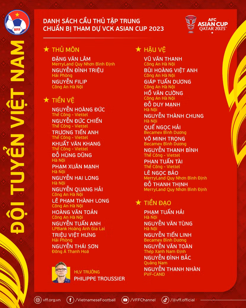 Dach sách ĐT Việt Nam chuẩn bị cho Asian Cup 2023