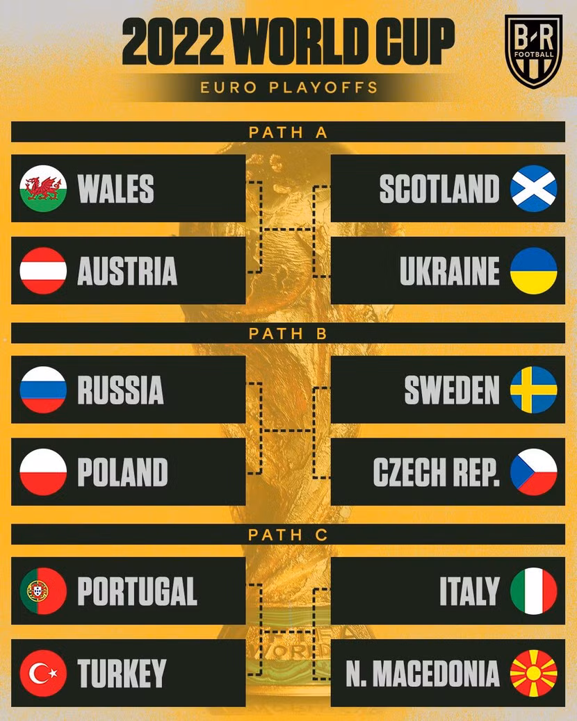 3 nhánh play-off giành vé tới World Cup 2022 3 nhánh play-off giành vé tới World Cup 2022
