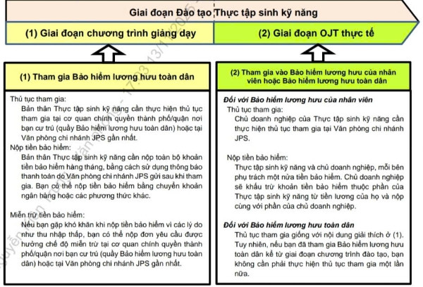 Thủ tục tham gia bảo hiểm lương hưu cho thực tập sinh tại Nhật Bản Thủ tục tham gia bảo hiểm lương hưu cho thực tập sinh tại Nhật Bản