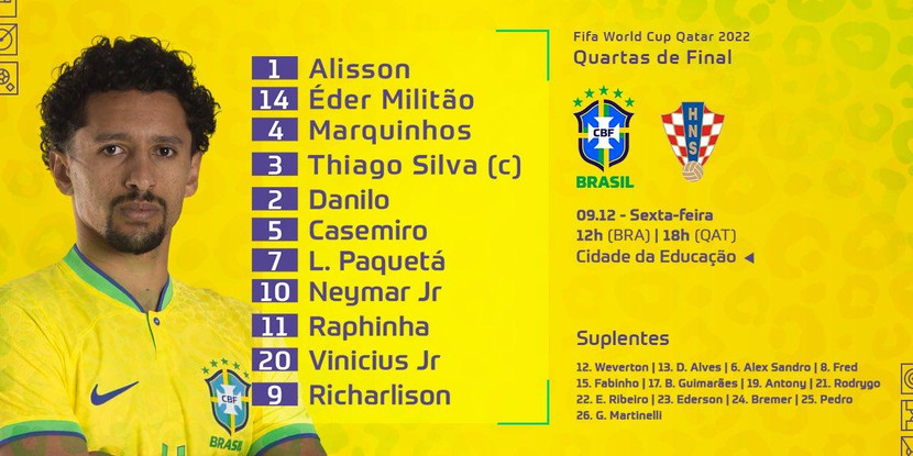 Đội hình ra sân của Brazil ở tứ kết World Cup 2022