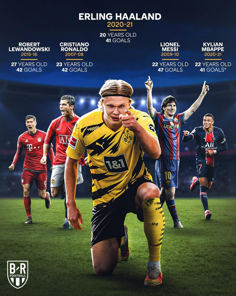 Haaland chạm mốc 40 bàn ở độ tuổi trẻ hơn khá nhiều so với những đàn anh danh tiếng Haaland chạm mốc 40 bàn ở độ tuổi trẻ hơn khá nhiều so với những đàn anh danh tiếng