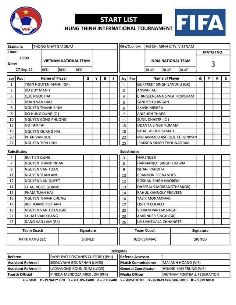 Đội hình ra sân trận Việt Nam vs Ấn Độ Đội hình ra sân trận Việt Nam vs Ấn Độ