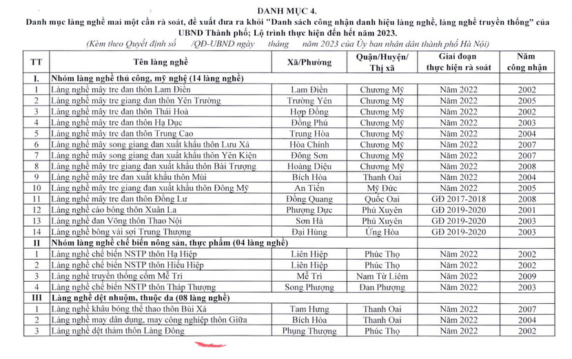 Cốm Mễ Trì trong danh sách 29 làng nghề mai một ở Hà Nội ảnh 1