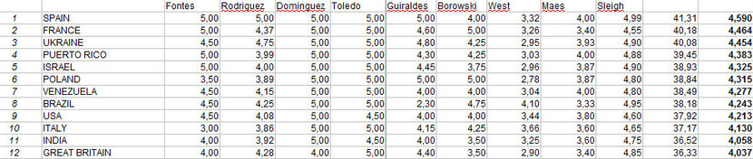 Trương Thị May nằm trong Top thí sinh vào chung kết ảnh 1