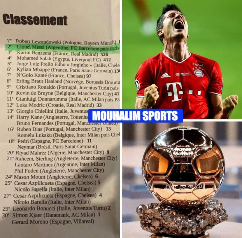 Lewandowski giành Quả bóng Vàng 2021 theo bản danh sách chưa được kiểm chứng trên mạng xã hội