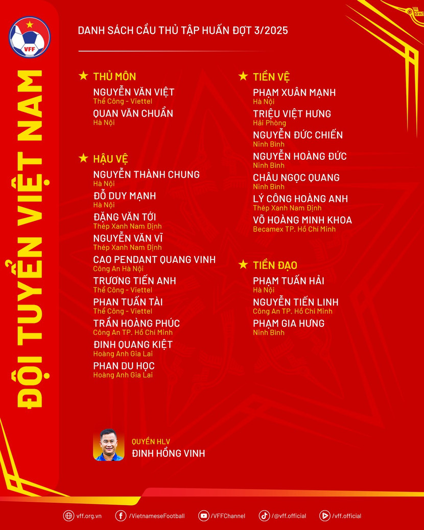 Danh sách tập trung mới nhất của ĐT Việt Nam