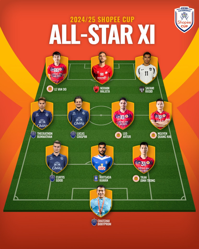 Đội hình tiêu biểu cúp C1 Đông Nam Á 2024/25