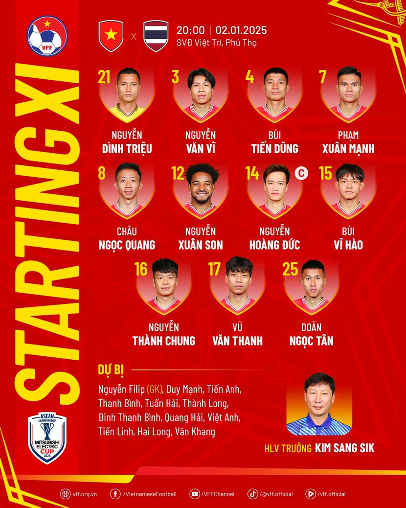 Đội hình ra sân của ĐT Việt Nam trước Thái Lan tối 2-1-2025 Đội hình ra sân của ĐT Việt Nam trước Thái Lan tối 2-1-2025