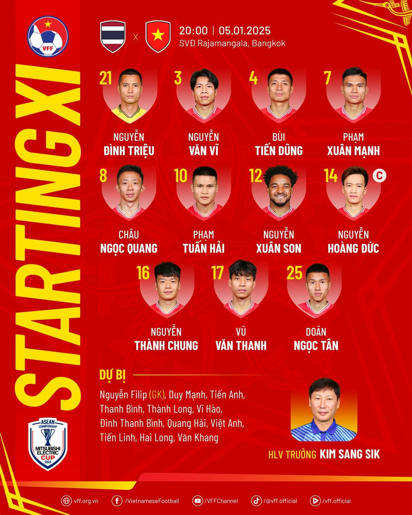 Đội hình xuất phát của ĐT Việt Nam trước Thái Lan ở chung kết lượt về ASEAN Cup 2024
