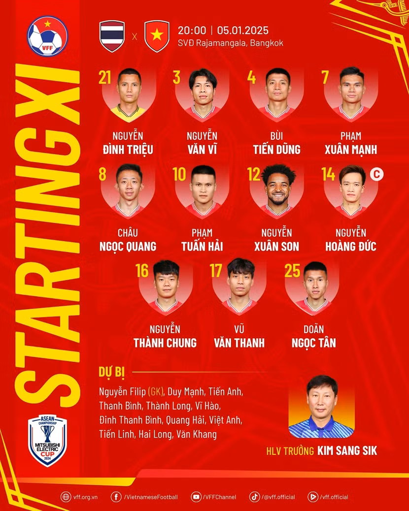 Đội hình xuất phát của ĐT Việt Nam trước Thái Lan ở chung kết lượt về ASEAN Cup 2024