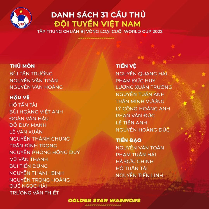 Danh sách tập trung ĐT Việt Nam đợt tới