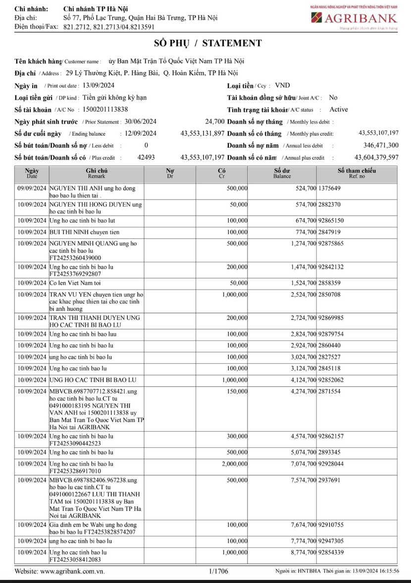 Mặt trận Hà Nội công khai 1.700 trang sao kê tiền từ thiện Mặt trận Hà Nội công khai 1.700 trang sao kê tiền từ thiện