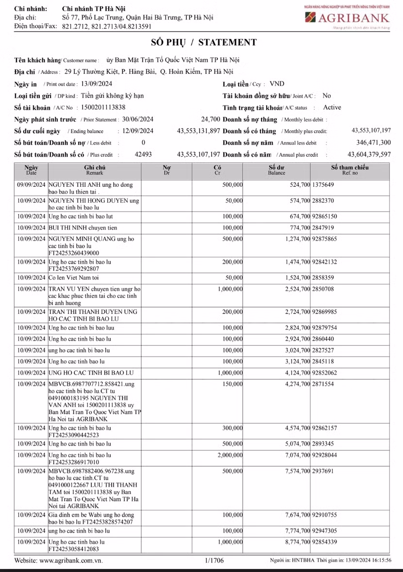 Mặt trận Hà Nội công khai 1.700 trang sao kê tiền từ thiện