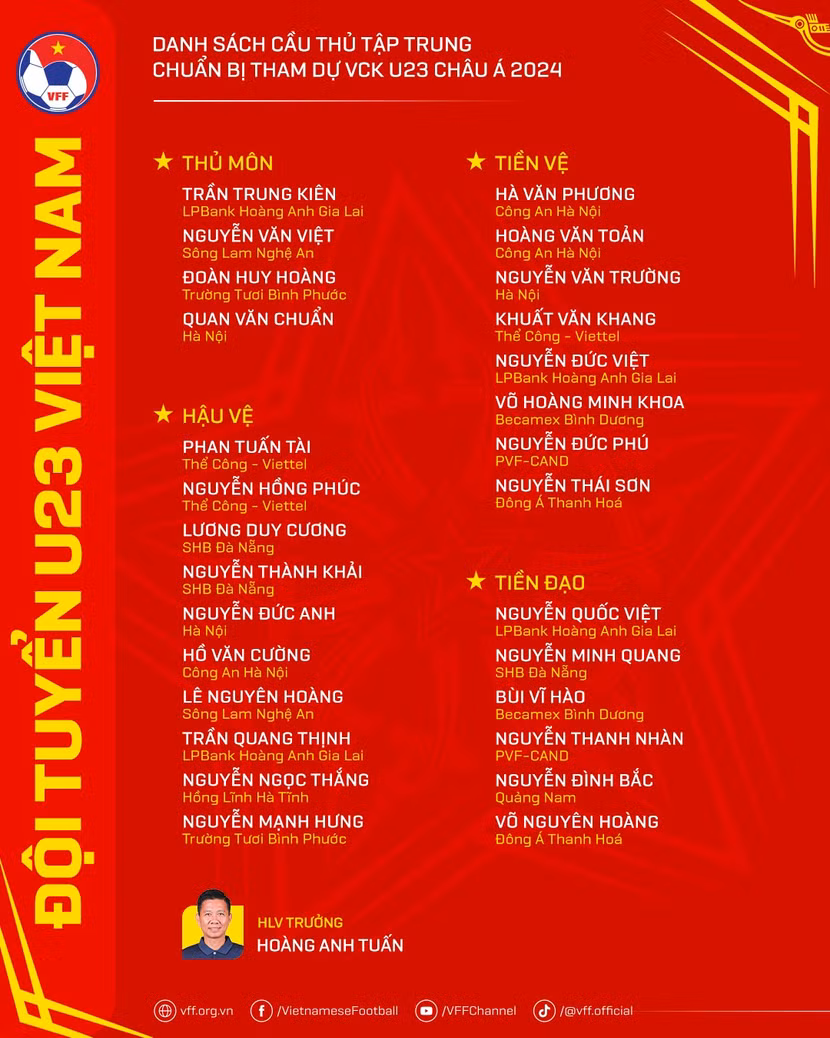 Danh sách U23 Việt Nam tham dự VCK U23 châu Á 2024