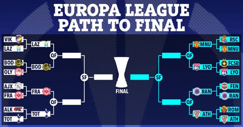 Phân nhánh đấu đến chung kết Europa League mùa này Phân nhánh đấu đến chung kết Europa League mùa này