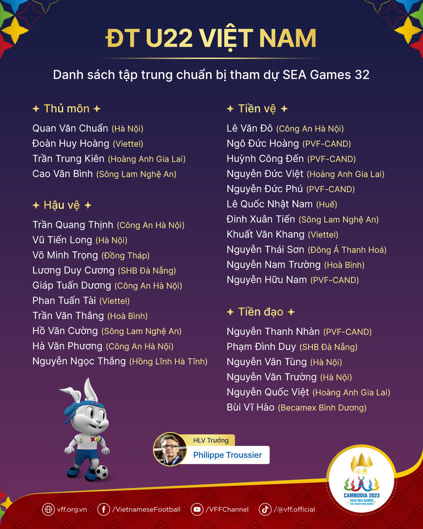 Danh sách 31 tuyển thủ U22 Việt Nam được triệu tập cho SEA Games 32