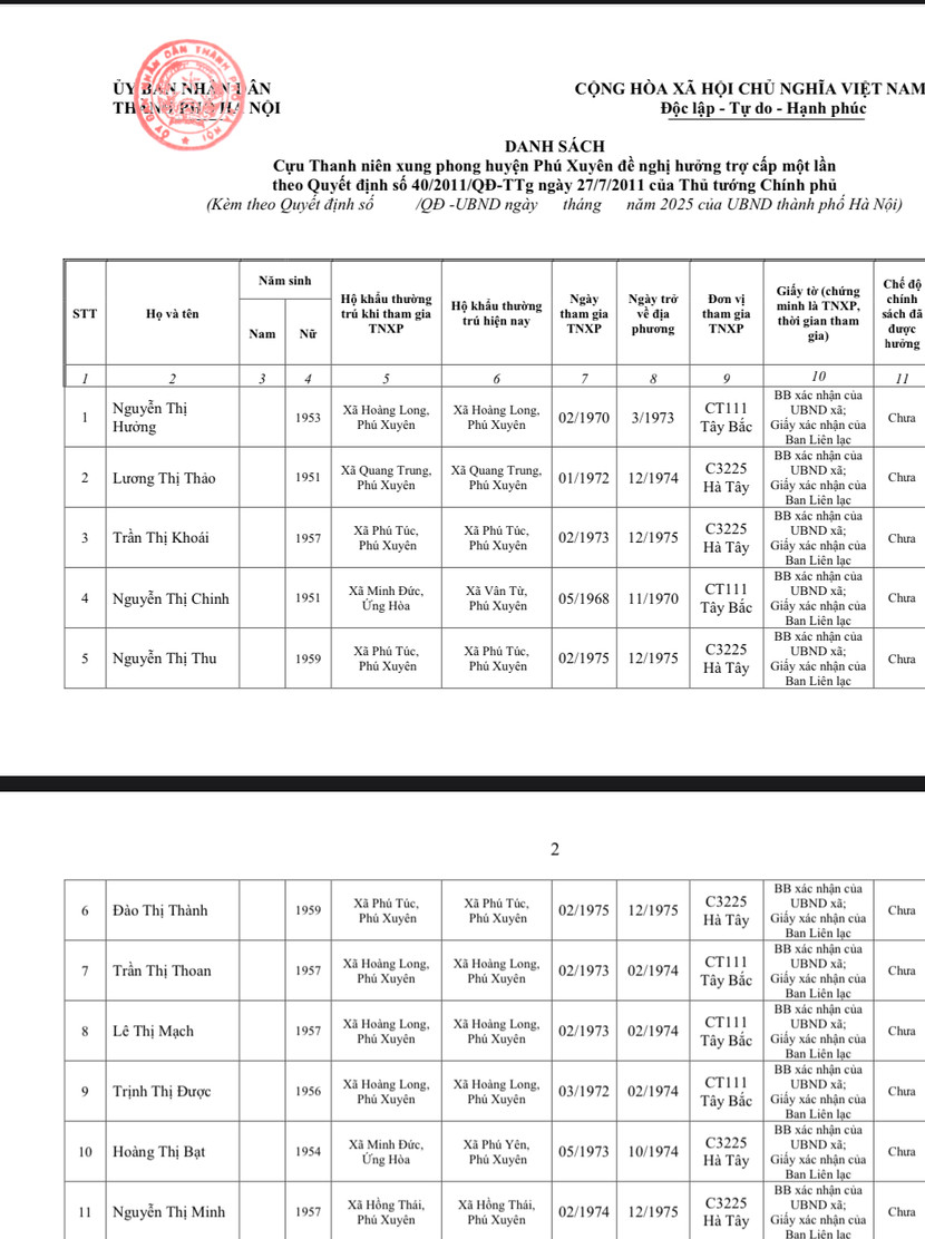 Danh sách cựu thanh niên xung phong được hưởng trợ cấp Danh sách cựu thanh niên xung phong được hưởng trợ cấp