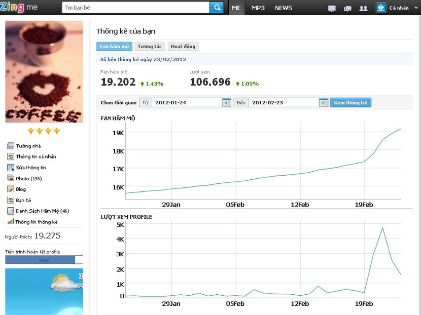 Công cụ thống kê trên trang fanpage Zing Me