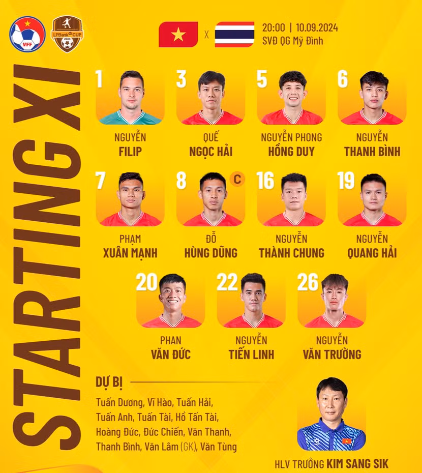 Đội hình ra sân của ĐT Việt Nam trước Thái Lan tối 10-9-2024