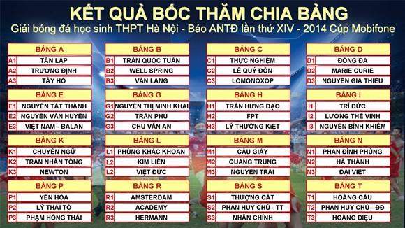 Giải bóng đá học sinh THPT Hà Nội bắt đầu vòng quay mới ảnh 3