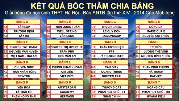 Giải bóng đá học sinh THPT Hà Nội bắt đầu vòng quay mới ảnh 3