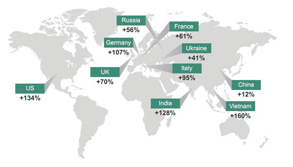Việt Nam là nước bị lừa đảo trực tuyến cao nhất thế giới ảnh 1