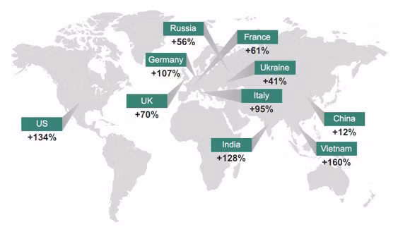 Việt Nam là nước bị lừa đảo trực tuyến cao nhất thế giới ảnh 1