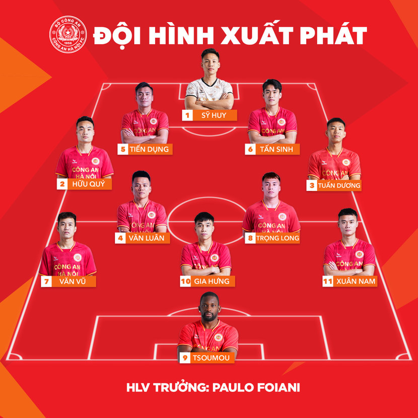 Đội hình ra sân của CLB Công an Hà Nội trước Hải Phòng FC Đội hình ra sân của CLB Công an Hà Nội trước Hải Phòng FC
