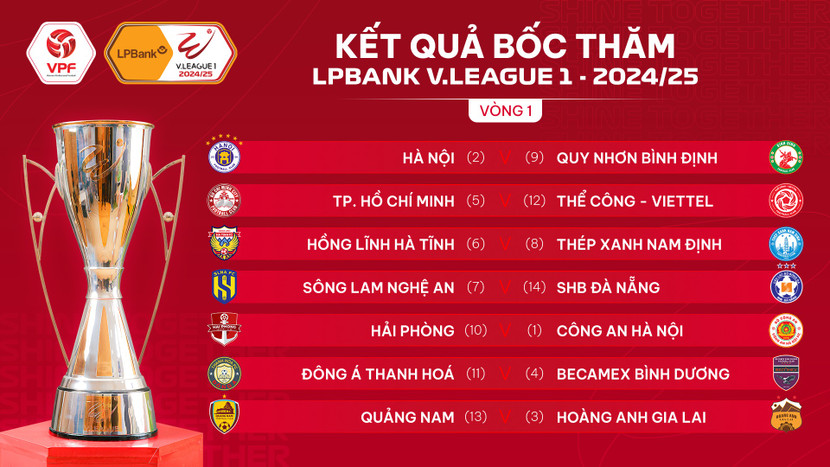 Lịch thi đấu vòng mở màn V-League 2024/25 ảnh 1