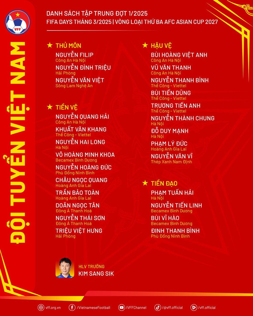 Danh sách tập trung ĐT Việt Nam tháng 3-2025 Danh sách tập trung ĐT Việt Nam tháng 3-2025