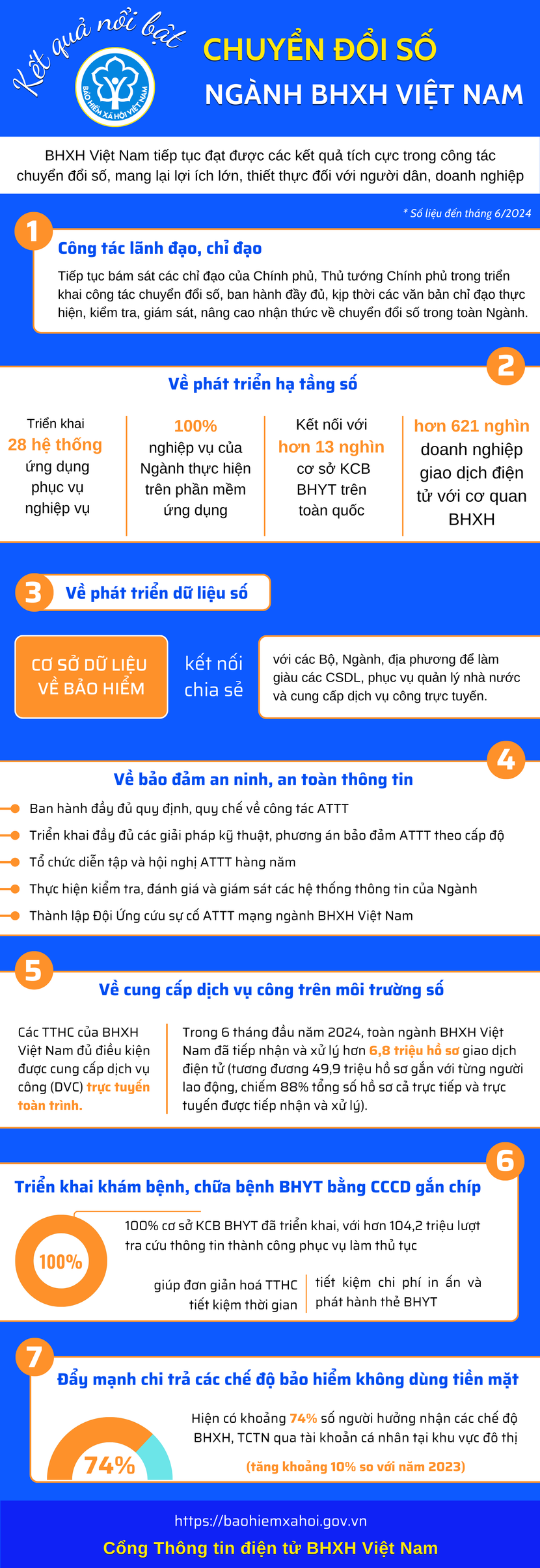 Kết quả tích cực trong công tác chuyển đổi số