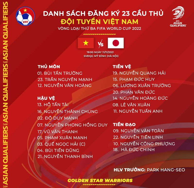 Đội hình ĐT Việt Nam đăng ký ở trận gặp ĐT Nhật Bản tối nay 11-11