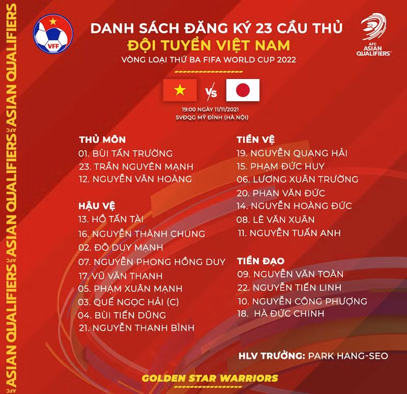 Đội hình ĐT Việt Nam đăng ký ở trận gặp ĐT Nhật Bản tối nay 11-11