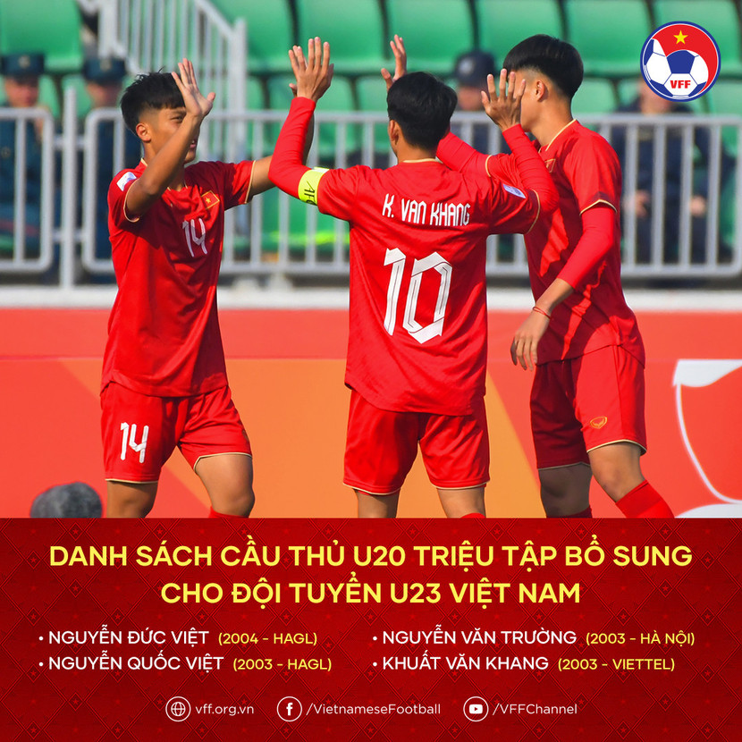 Chỉ có 4 cầu thủ U20 lên tuyển U23 đợt này Chỉ có 4 cầu thủ U20 lên tuyển U23 đợt này