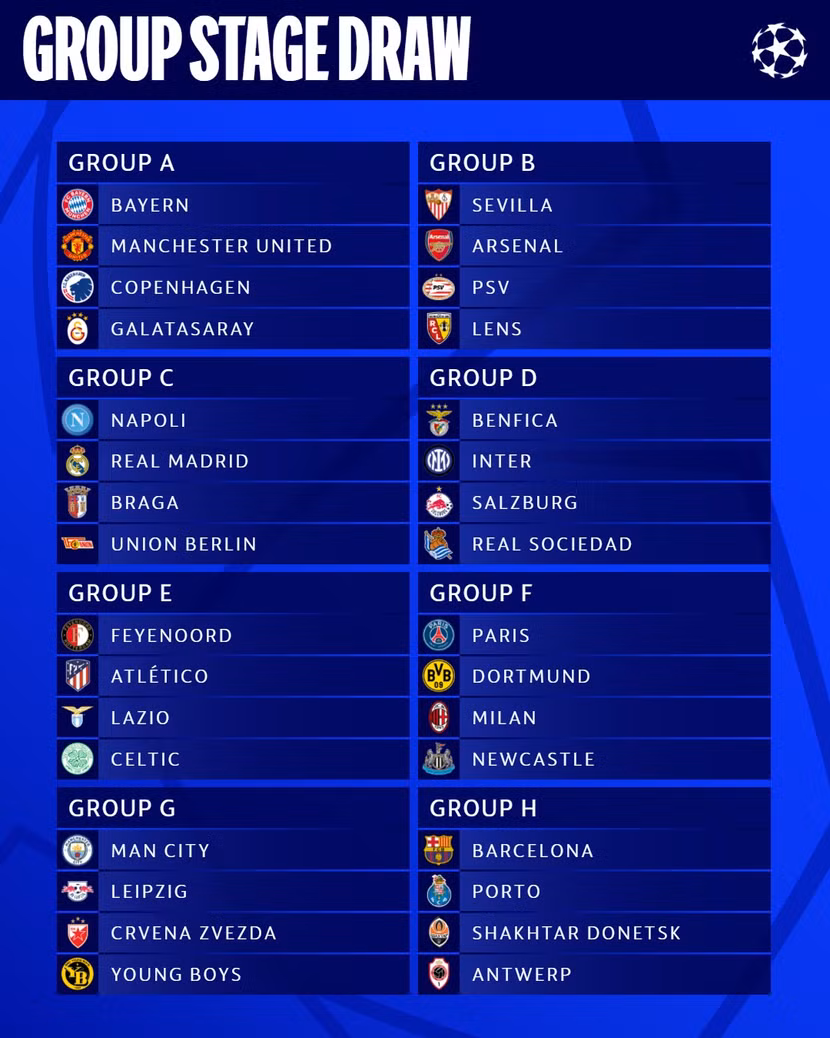 8 bảng đấu của Champions League 2023/24