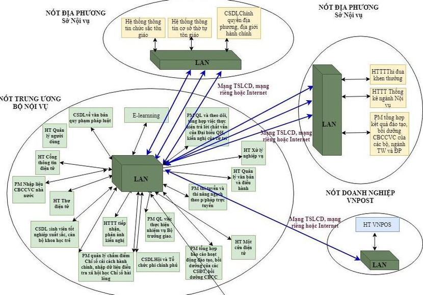 Sơ đồ giao tiếp ứng dụng