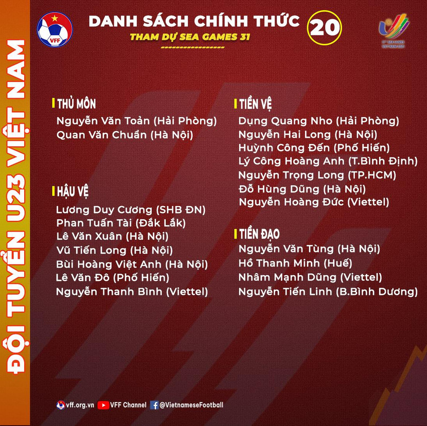 Danh sách 20 cầu thủ U23 Việt Nam dự SEA Games 31 Danh sách 20 cầu thủ U23 Việt Nam dự SEA Games 31