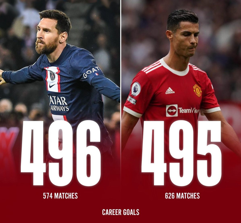 Messi chính thức phá kỷ lục của kình địch Ronaldo